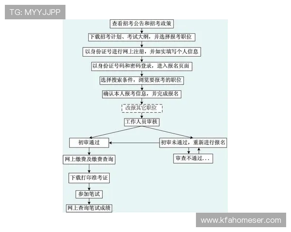 凯发集团会员注册流程图详细解读及常见问题解决方案